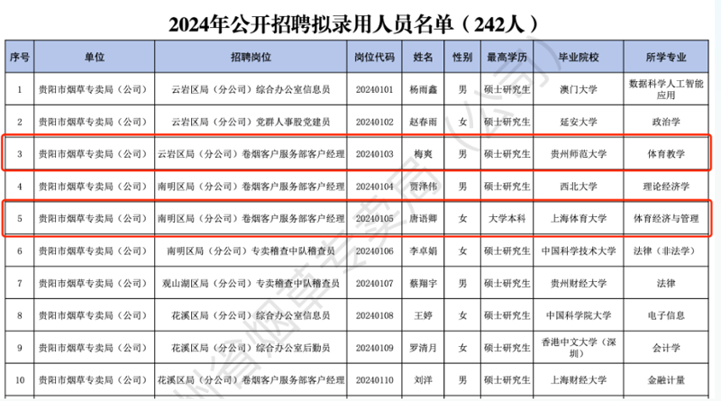 上海烟草专卖