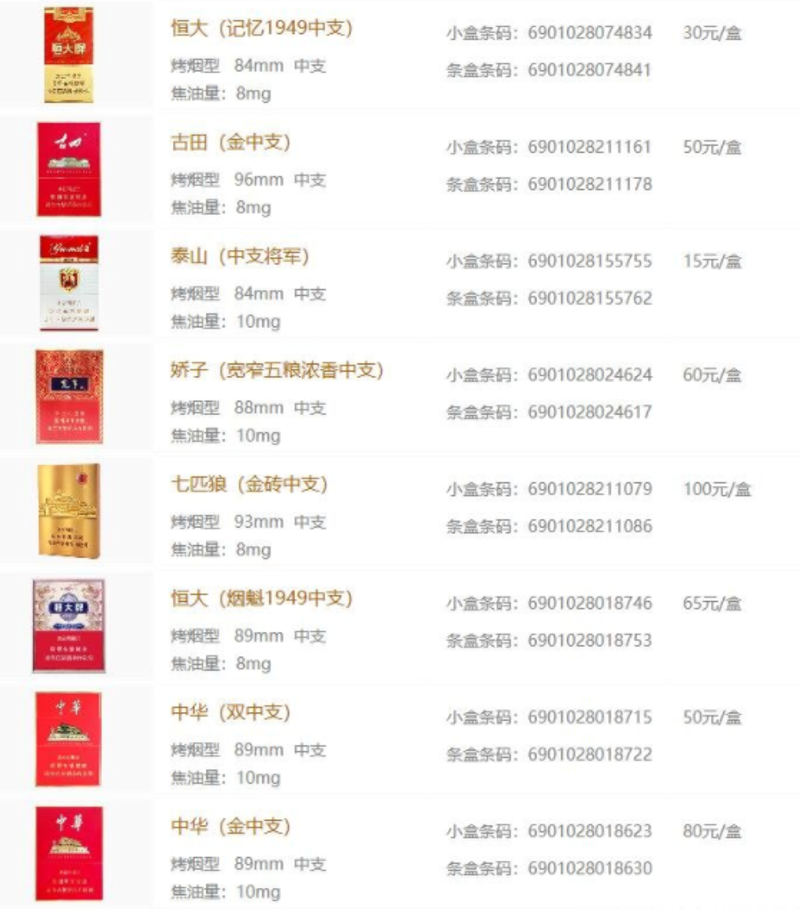 浦东新区:烟草零售市场的最新动态