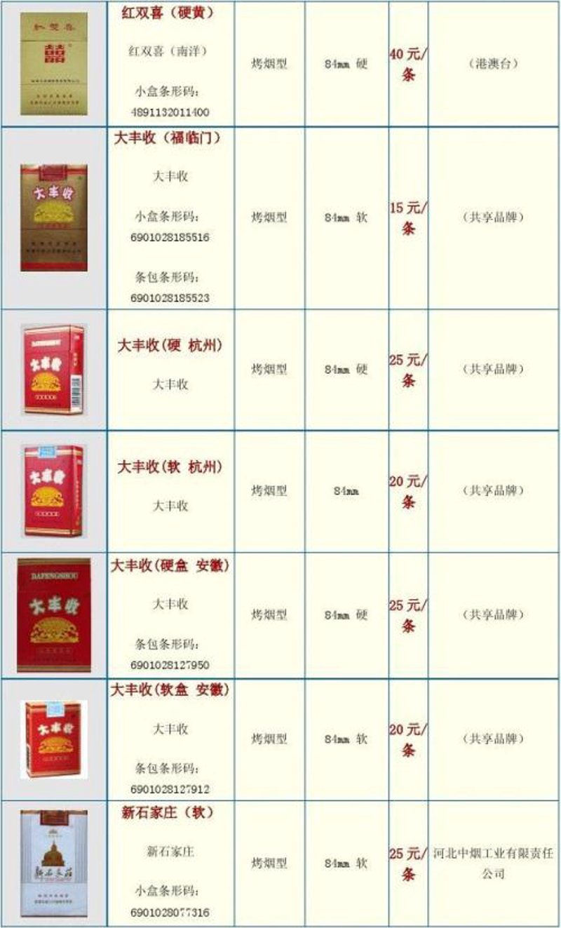 泥城镇的烟草小店：传统与现代的交融