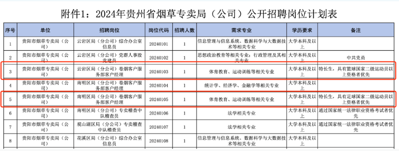 如何在浦东新区成为成功烟草零售商?
