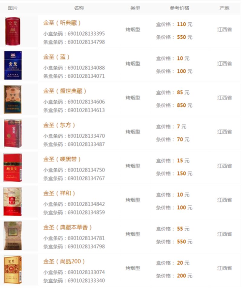 香烟价格
